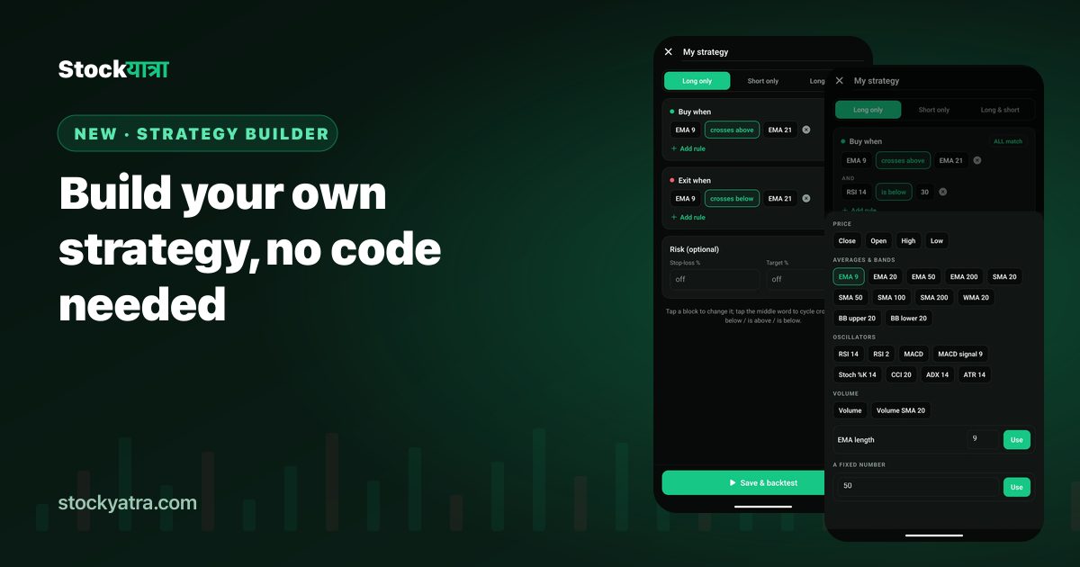 StockYatra no-code strategy builder with entry and exit rules