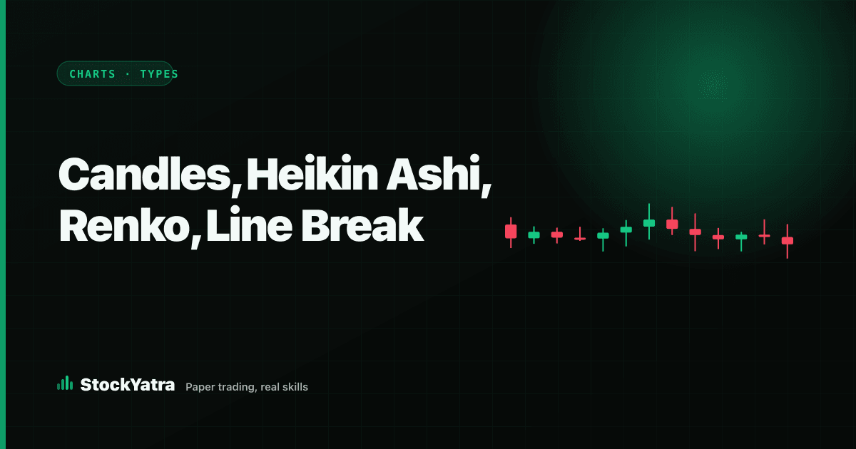 StockYatra cover reading Candles, Heikin Ashi, Renko, Line Break, with four small chart styles