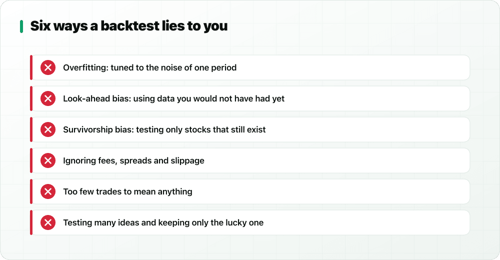 Six backtest traps: overfitting, look-ahead bias, survivorship bias, ignoring costs, too few trades, keeping the lucky idea