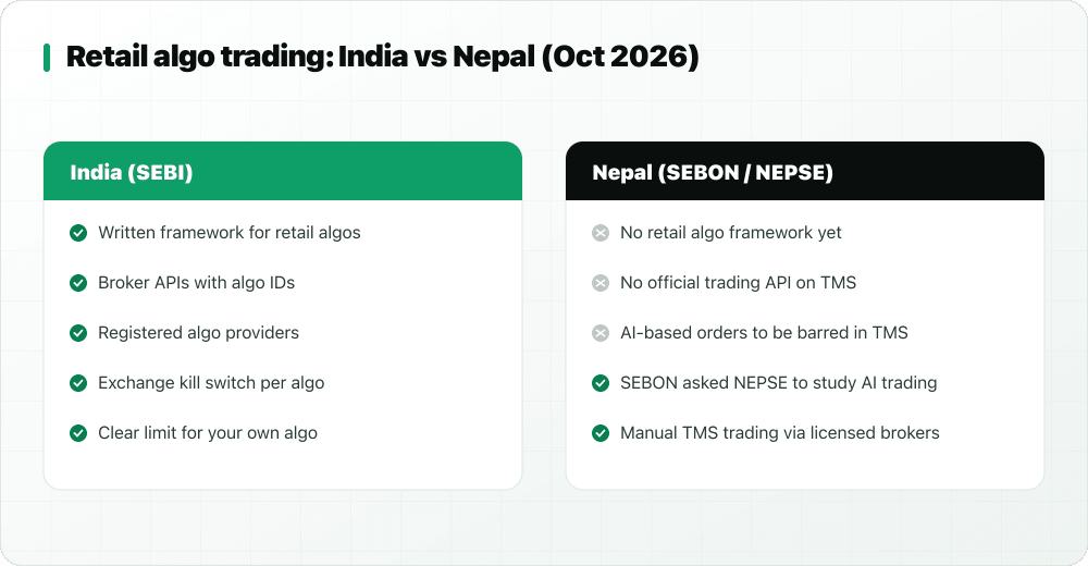 Comparison: India has a retail algo framework, broker APIs, algo IDs; Nepal has no framework, no official TMS trading API, and AI-based orders to be barred