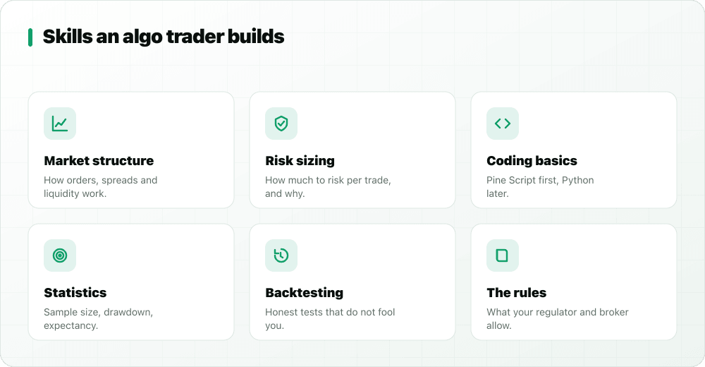 Six skills: market structure, risk sizing, coding basics, statistics, backtesting, the rules