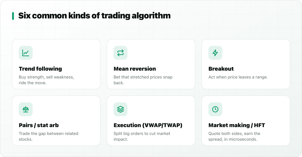 Six kinds of trading algorithm: trend following, mean reversion, breakout, pairs/stat arb, execution, market making