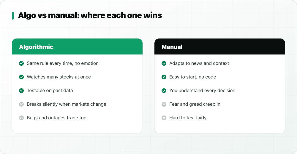 Comparison: algorithmic trading strengths and weaknesses next to manual trading strengths and weaknesses