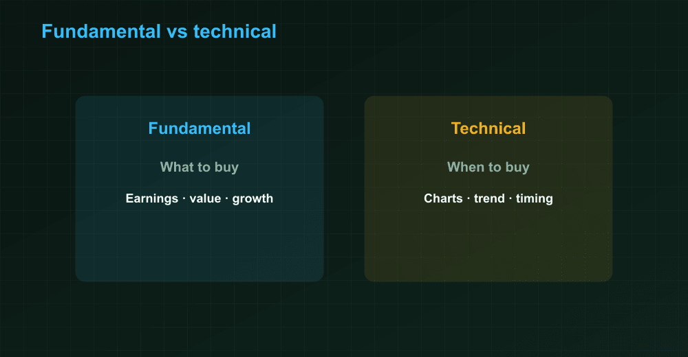 Fundamental versus technical analysis diagram