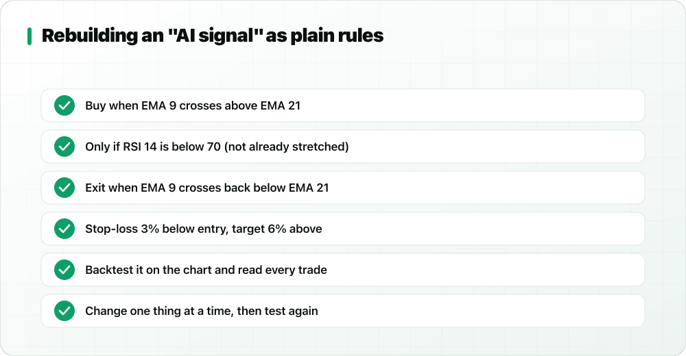 Checklist: EMA 9 crosses above EMA 21, RSI below 70, exit on cross down, 3% stop and 6% target, backtest, change one thing