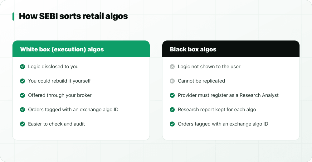 Comparison of SEBI white box algos and black box algos