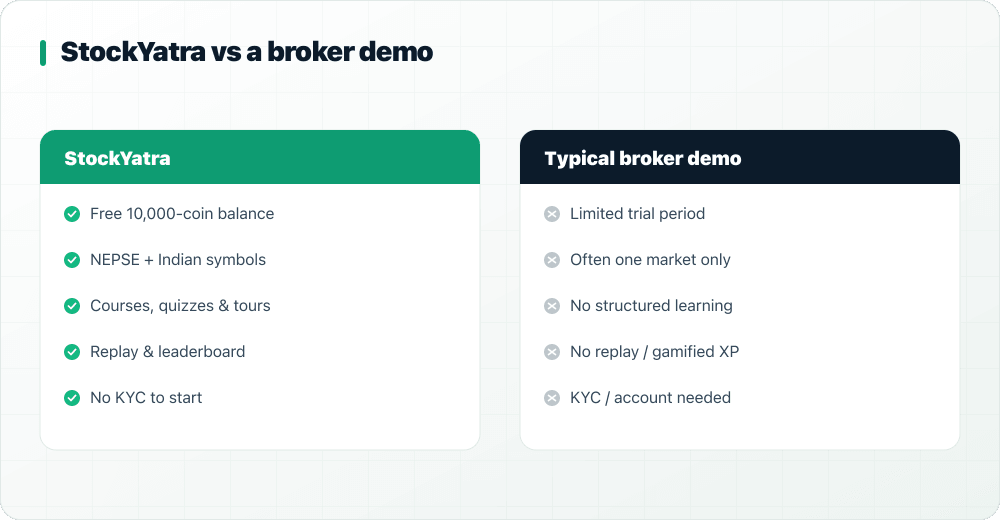 Comparison table: StockYatra versus a typical broker demo account