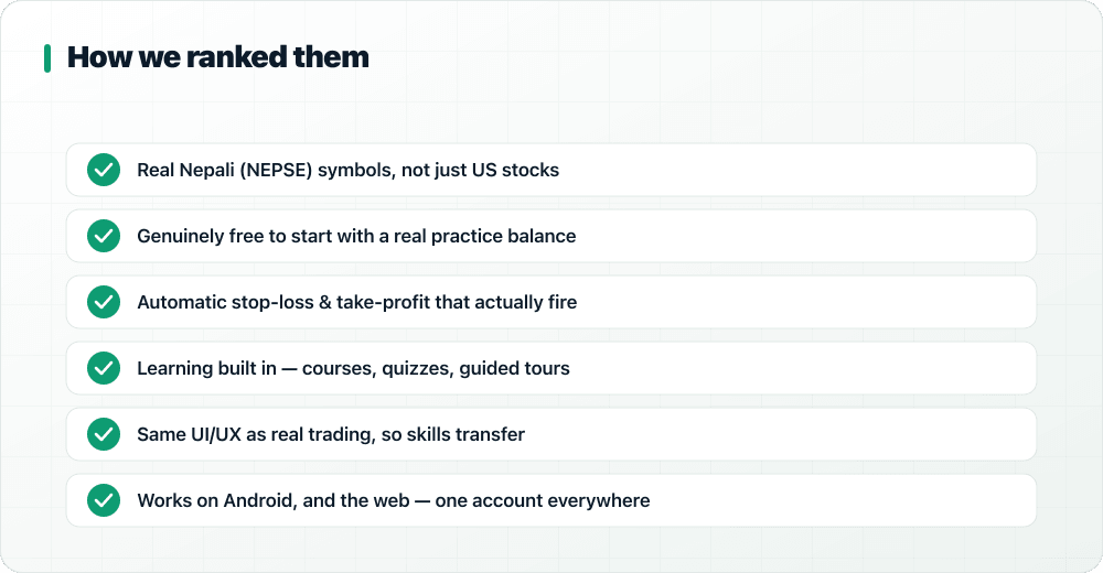 Checklist of criteria for ranking paper trading apps in Nepal