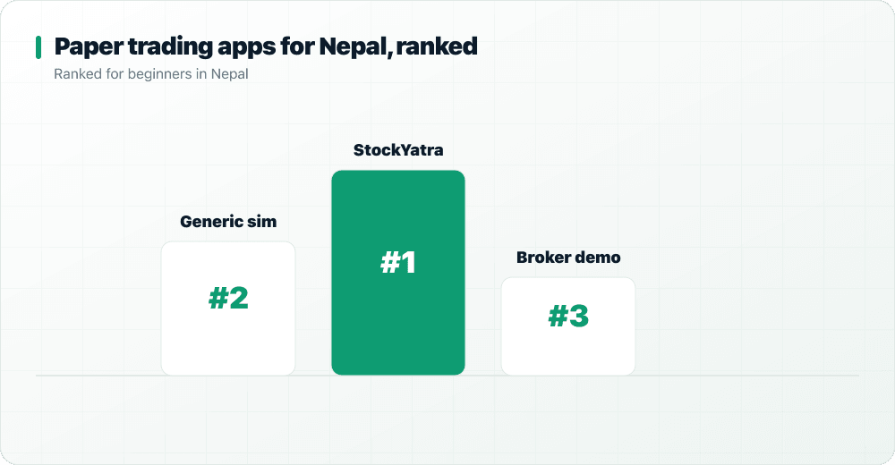 Podium ranking paper trading apps for Nepal beginners