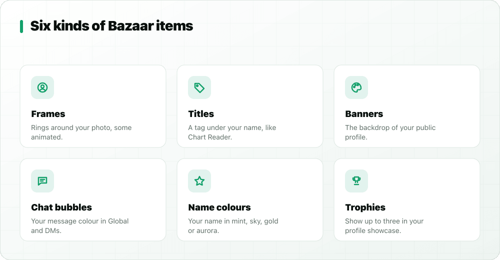 The six types of Yatra Bazaar items: frames, titles, banners, chat bubbles, name colours and trophies
