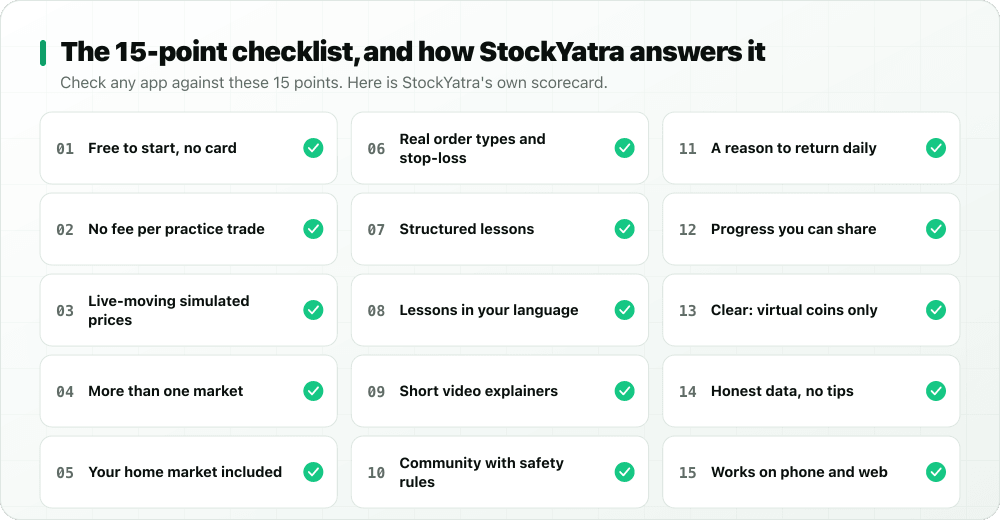 Fifteen-point scorecard for choosing a paper trading app, with StockYatra ticking every point