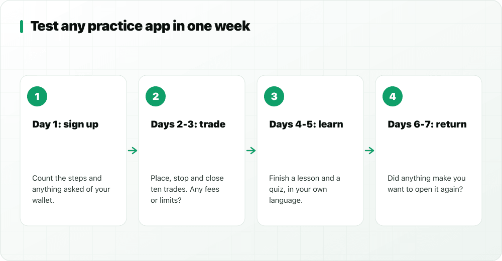 One-week test plan for a paper trading app: sign up, trade, learn, and check whether you want to return