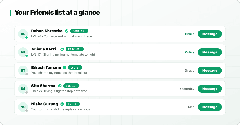 StockYatra friends list showing friends with leaderboard rank chips, level badges, online status and last message previews