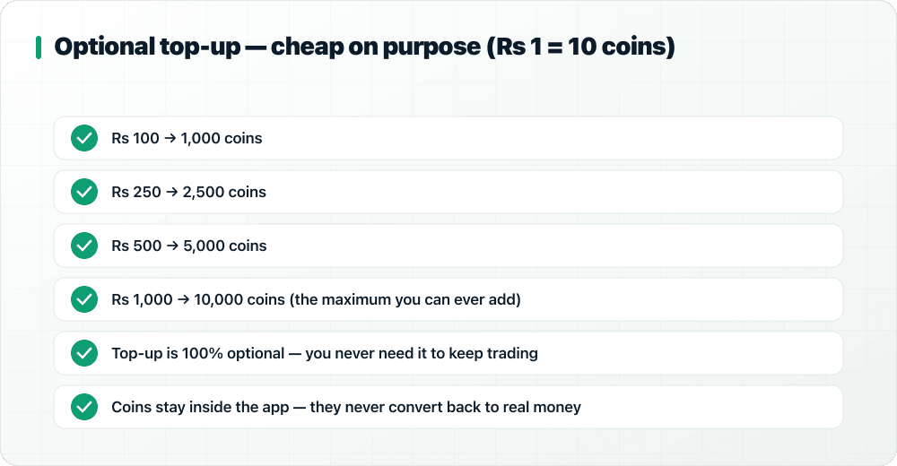 Top-up ladder: Rs 100 to Rs 1,000 converting to 1,000 to 10,000 coins, capped
