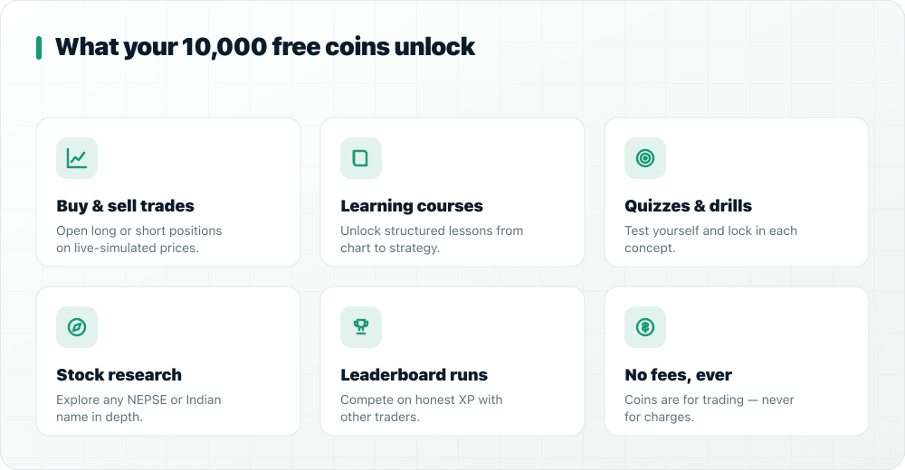 Grid of what 10,000 free coins unlock: trades, courses, quizzes, research, leaderboard, no fees