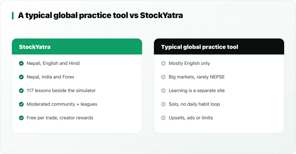 Comparison of a typical global practice tool and StockYatra across languages, markets, learning, community and cost