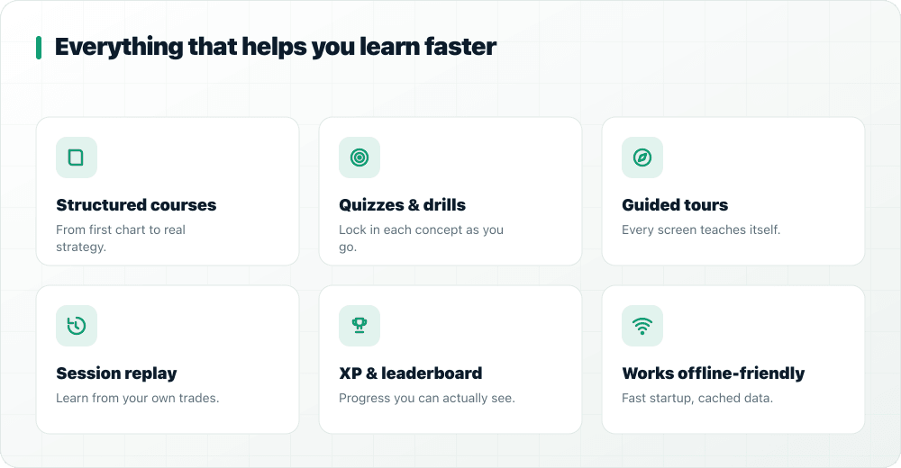 Features that help you learn trading faster: courses, quizzes, tours, replay, XP