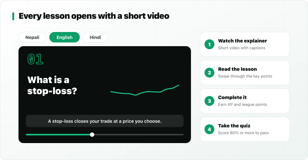 A StockYatra lesson video with a Nepali, English and Hindi language switch, next to the four-step lesson flow
