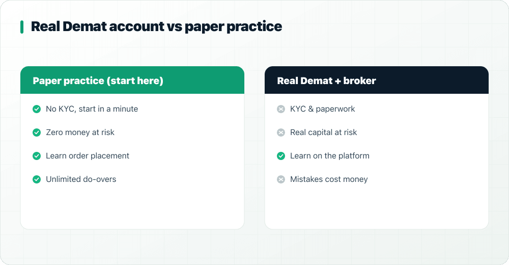 Comparison of paper practice versus a real Demat account for beginners