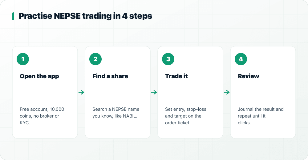 Four steps to practise NEPSE trading for free