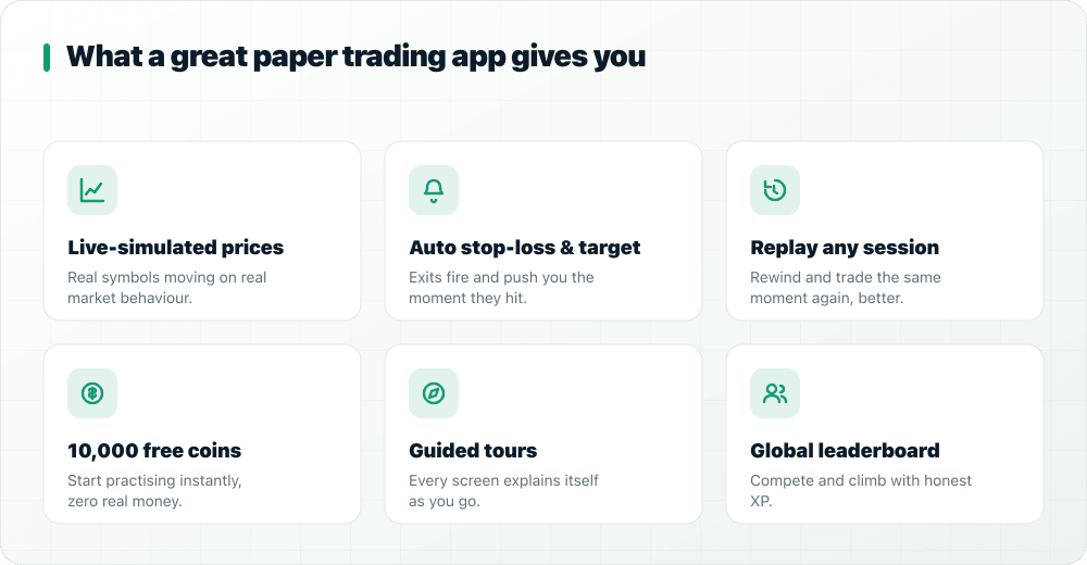 Feature grid: live-simulated prices, auto exits, replay, free coins, tours, leaderboard