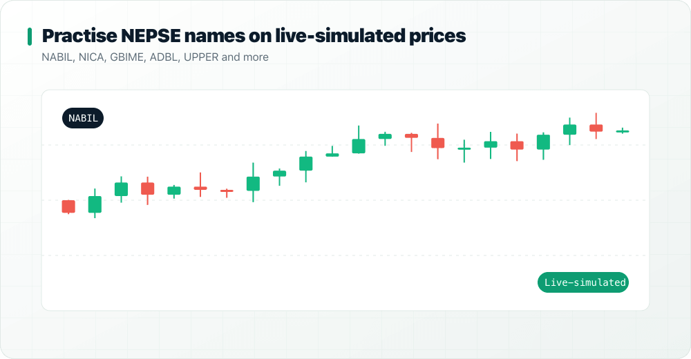 Candlestick chart of NABIL on live-simulated NEPSE prices