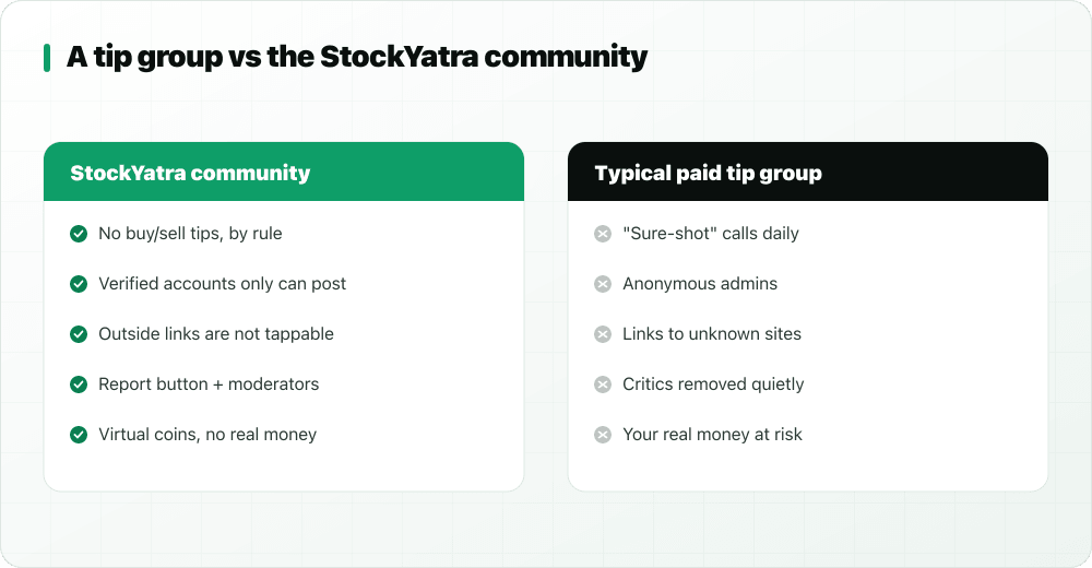 Comparison of the StockYatra community and a typical paid tip group: no tips rule, verified accounts, non-tappable outside links, reporting and moderators, and virtual coins versus real money at risk
