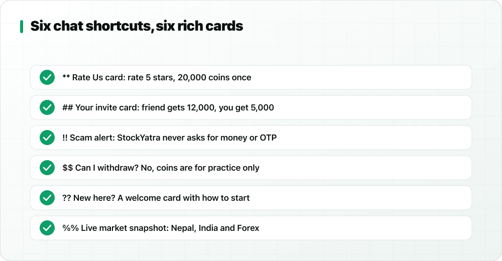 The six StockYatra chat shortcuts and the card each one sends