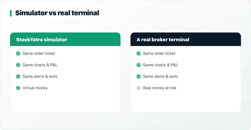Comparison: StockYatra simulator versus a real broker terminal