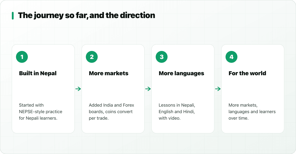The StockYatra journey: built in Nepal, more markets, more languages, for the world