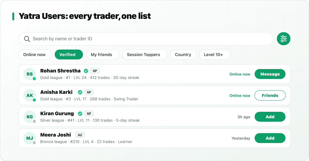 StockYatra Yatra Users directory with a search bar, filter chips and trader rows showing country, verified tick, league, rank, level, trades and online status