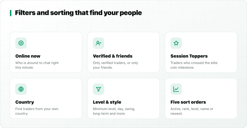 Grid of Yatra Users filters: online now, verified and friends, Session Toppers, country, level and trading style, and five sort orders