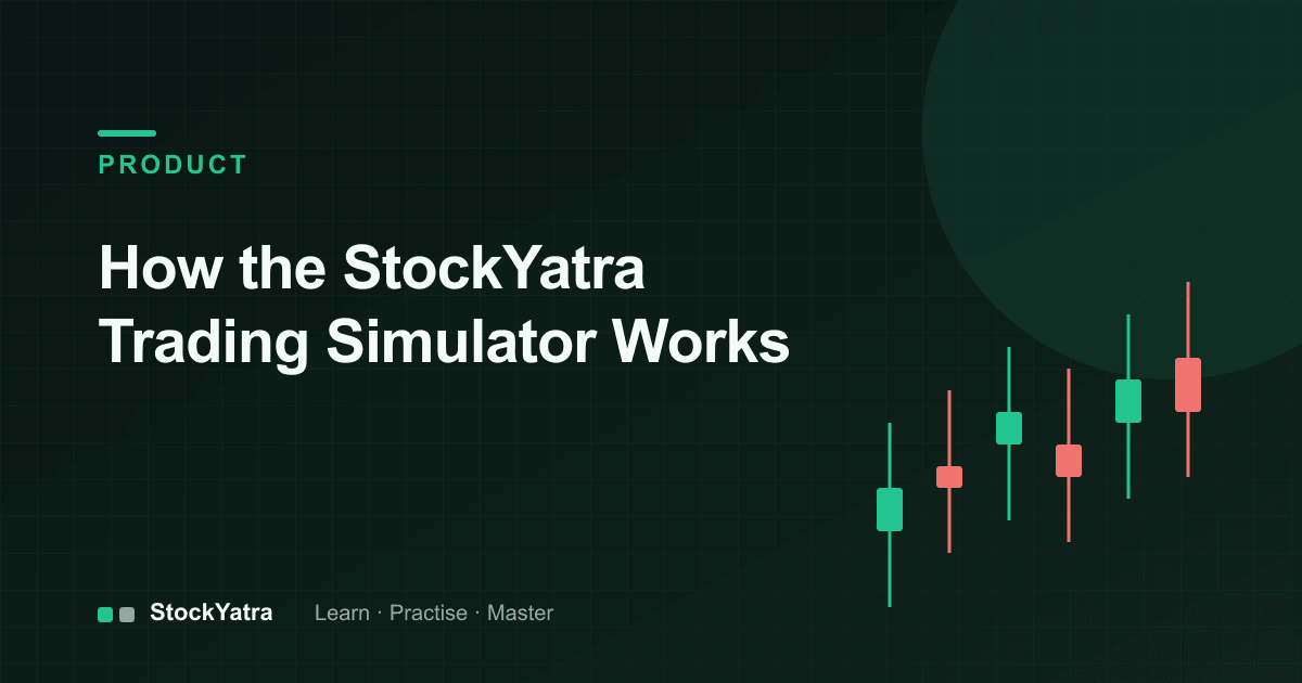 Candlestick illustration for how the StockYatra simulator works