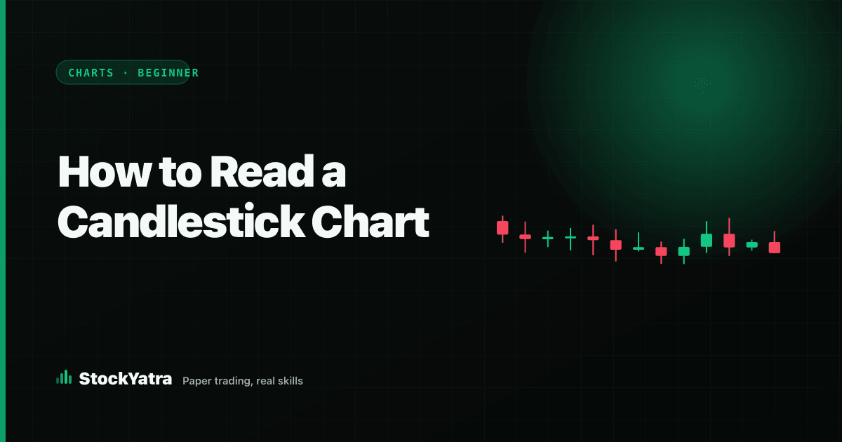 StockYatra cover reading How to Read a Candlestick Chart, with green and red candles