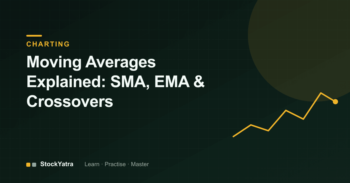 Price with a moving average line