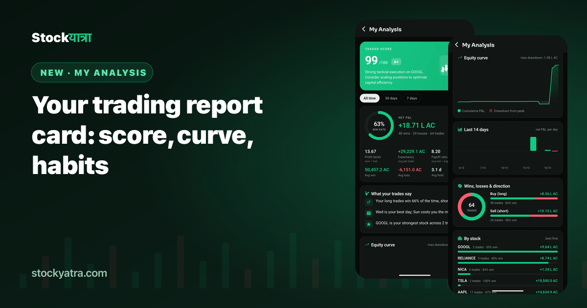 My Analysis screens: trader score, win rate, equity curve and charts