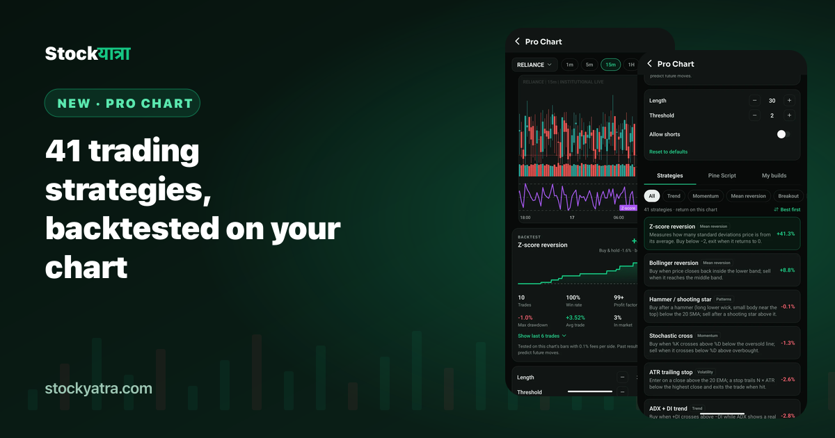 Pro Chart with a Z-score strategy backtest and the strategy list