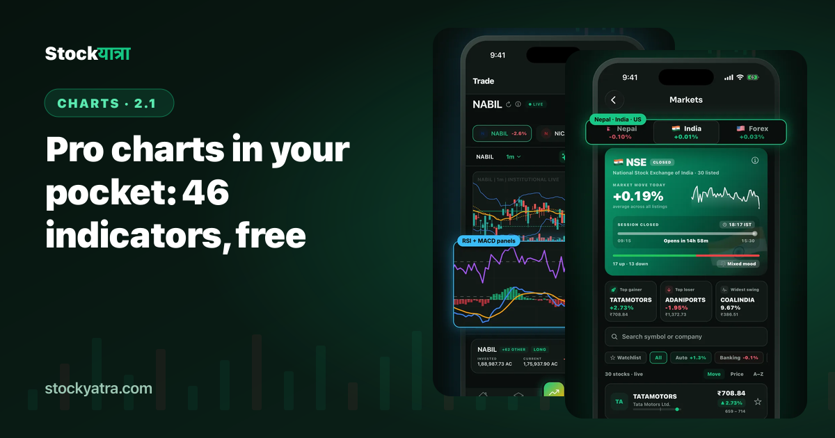 StockYatra pro chart with RSI and MACD panes next to the markets board