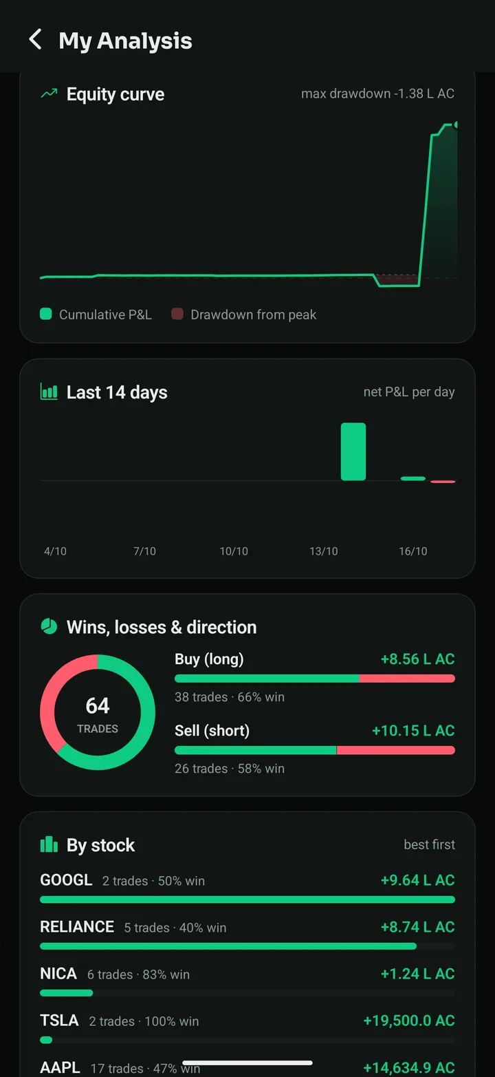Equity curve and last 14 days