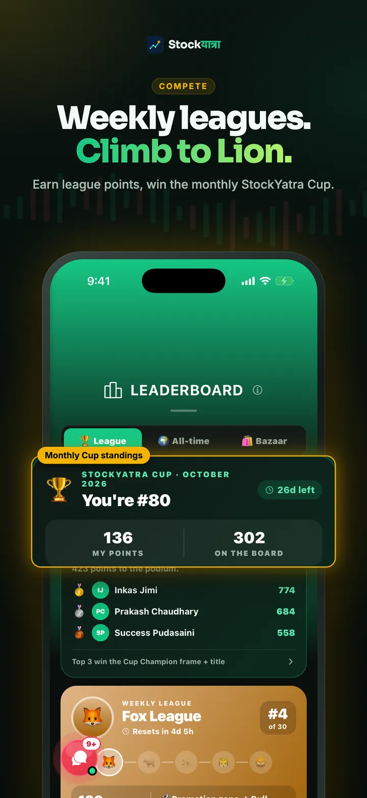 Leaderboard with the monthly Cup