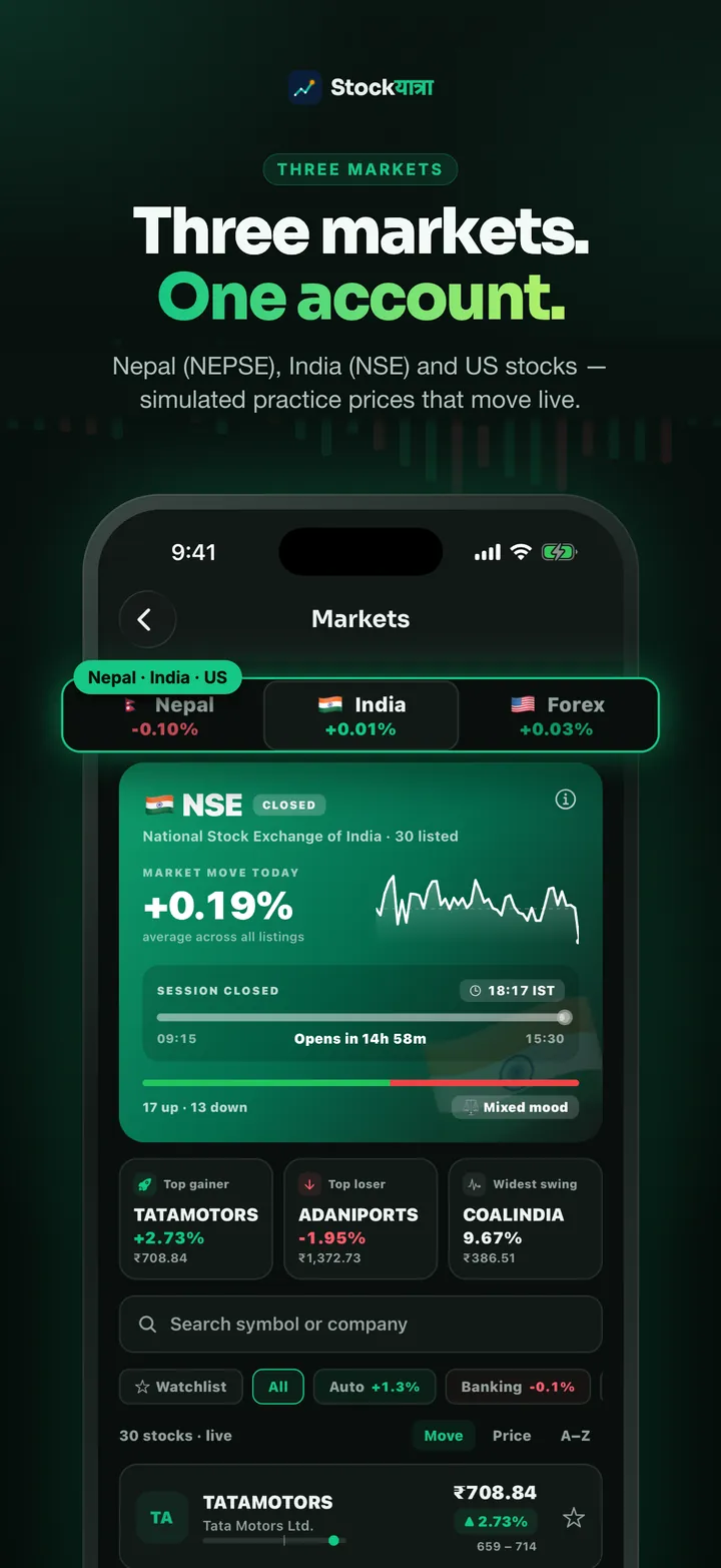 Markets board to pick a stock