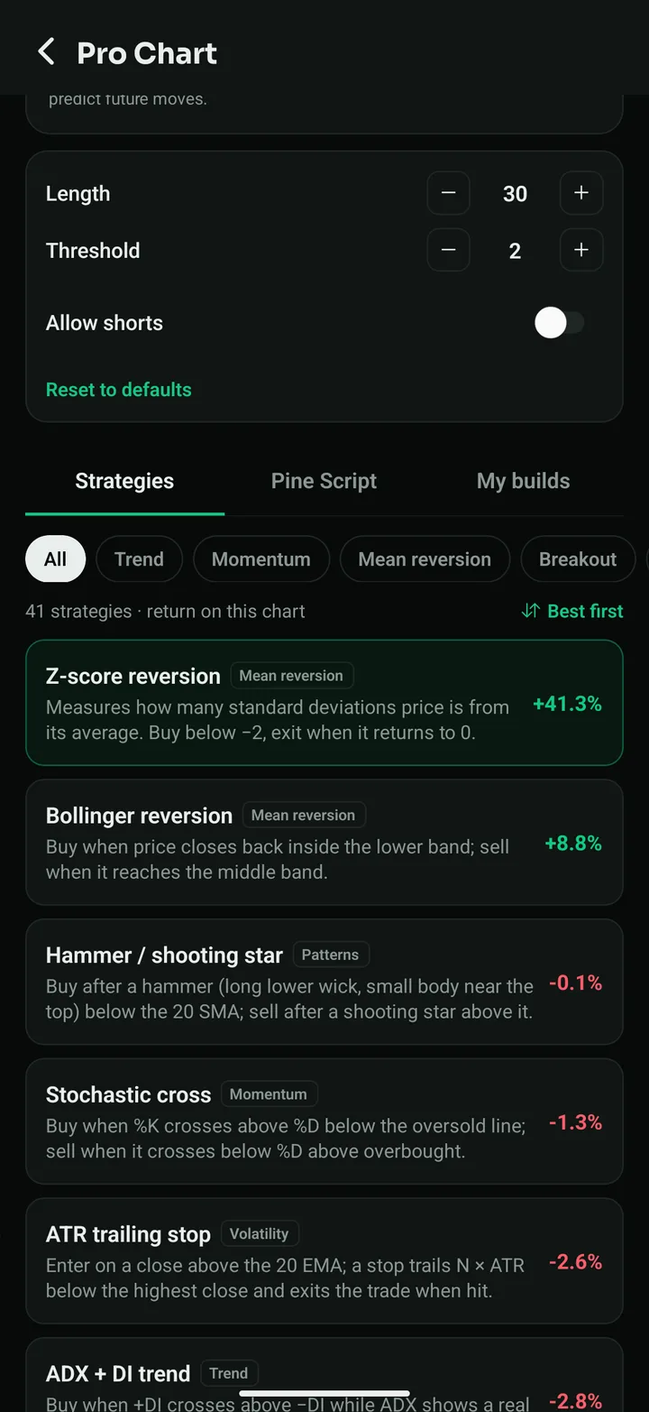 The strategy list sorted by return on the current chart
