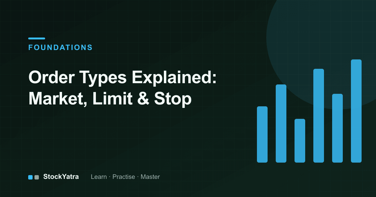 Diagram of market versus limit orders