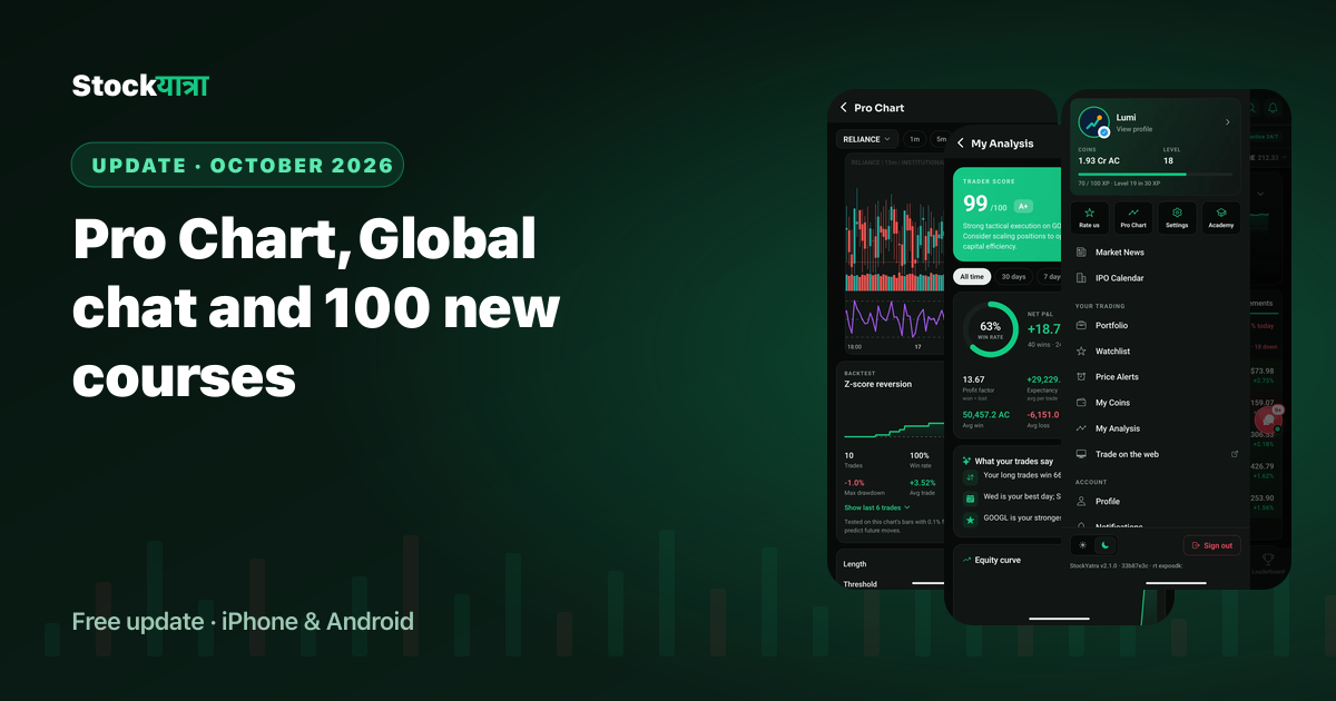 StockYatra October update: Pro Chart backtest, My Analysis trader score and the new side menu
