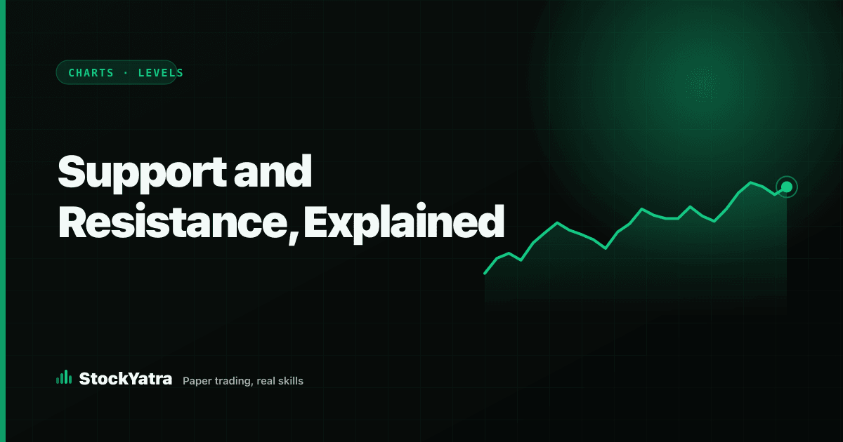 StockYatra cover reading Support and Resistance, Explained, with a price line bouncing between two bands