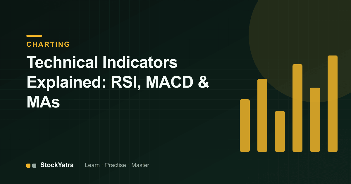 Bar chart for technical indicators RSI and MACD